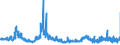 CN 29362700 /Exports /Unit = Prices (Euro/ton) /Partner: Lithuania /Reporter: Eur27_2020 /29362700:Vitamin c and its Derivatives, Used Primarily as Vitamins
