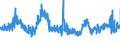 CN 29362700 /Exports /Unit = Prices (Euro/ton) /Partner: Poland /Reporter: Eur27_2020 /29362700:Vitamin c and its Derivatives, Used Primarily as Vitamins