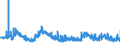 CN 29362700 /Exports /Unit = Prices (Euro/ton) /Partner: Czech Rep. /Reporter: Eur27_2020 /29362700:Vitamin c and its Derivatives, Used Primarily as Vitamins
