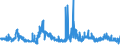 CN 29362700 /Exports /Unit = Prices (Euro/ton) /Partner: Slovakia /Reporter: Eur27_2020 /29362700:Vitamin c and its Derivatives, Used Primarily as Vitamins