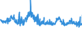 CN 29362700 /Exports /Unit = Prices (Euro/ton) /Partner: Hungary /Reporter: Eur27_2020 /29362700:Vitamin c and its Derivatives, Used Primarily as Vitamins