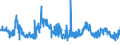 CN 29362700 /Exports /Unit = Prices (Euro/ton) /Partner: Romania /Reporter: Eur27_2020 /29362700:Vitamin c and its Derivatives, Used Primarily as Vitamins