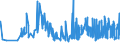 CN 29362700 /Exports /Unit = Prices (Euro/ton) /Partner: Georgia /Reporter: Eur27_2020 /29362700:Vitamin c and its Derivatives, Used Primarily as Vitamins