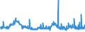 CN 29362700 /Exports /Unit = Prices (Euro/ton) /Partner: Serbia /Reporter: Eur27_2020 /29362700:Vitamin c and its Derivatives, Used Primarily as Vitamins