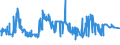 CN 29362700 /Exports /Unit = Prices (Euro/ton) /Partner: Sudan /Reporter: Eur27_2020 /29362700:Vitamin c and its Derivatives, Used Primarily as Vitamins