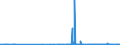 CN 29362700 /Exports /Unit = Prices (Euro/ton) /Partner: Burkina Faso /Reporter: Eur27_2020 /29362700:Vitamin c and its Derivatives, Used Primarily as Vitamins
