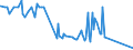 CN 29362700 /Exports /Unit = Prices (Euro/ton) /Partner: Gambia /Reporter: European Union /29362700:Vitamin c and its Derivatives, Used Primarily as Vitamins