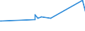 CN 29362700 /Exports /Unit = Prices (Euro/ton) /Partner: Guinea Biss. /Reporter: Eur27_2020 /29362700:Vitamin c and its Derivatives, Used Primarily as Vitamins