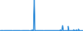 CN 29362700 /Exports /Unit = Prices (Euro/ton) /Partner: Ghana /Reporter: Eur27_2020 /29362700:Vitamin c and its Derivatives, Used Primarily as Vitamins