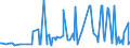 CN 29362700 /Exports /Unit = Prices (Euro/ton) /Partner: Rwanda /Reporter: Eur27_2020 /29362700:Vitamin c and its Derivatives, Used Primarily as Vitamins