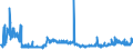 CN 29362800 /Exports /Unit = Prices (Euro/ton) /Partner: Denmark /Reporter: Eur27_2020 /29362800:Vitamin e and its Derivatives, Used Primarily as Vitamins