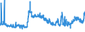 CN 29362800 /Exports /Unit = Prices (Euro/ton) /Partner: Spain /Reporter: Eur27_2020 /29362800:Vitamin e and its Derivatives, Used Primarily as Vitamins