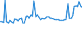 CN 29362800 /Exports /Unit = Prices (Euro/ton) /Partner: United Kingdom(Northern Ireland) /Reporter: Eur27_2020 /29362800:Vitamin e and its Derivatives, Used Primarily as Vitamins