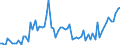 CN 29362800 /Exports /Unit = Prices (Euro/ton) /Partner: United Kingdom(Excluding Northern Ireland) /Reporter: Eur27_2020 /29362800:Vitamin e and its Derivatives, Used Primarily as Vitamins