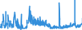 CN 29362800 /Exports /Unit = Prices (Euro/ton) /Partner: Sweden /Reporter: Eur27_2020 /29362800:Vitamin e and its Derivatives, Used Primarily as Vitamins