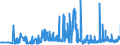 CN 29362800 /Exports /Unit = Prices (Euro/ton) /Partner: Finland /Reporter: Eur27_2020 /29362800:Vitamin e and its Derivatives, Used Primarily as Vitamins