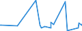 CN 29362800 /Exports /Unit = Prices (Euro/ton) /Partner: San Marino /Reporter: Eur27_2020 /29362800:Vitamin e and its Derivatives, Used Primarily as Vitamins
