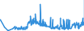 CN 29362800 /Exports /Unit = Prices (Euro/ton) /Partner: Romania /Reporter: Eur27_2020 /29362800:Vitamin e and its Derivatives, Used Primarily as Vitamins