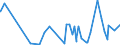 CN 29362800 /Exports /Unit = Prices (Euro/ton) /Partner: Albania /Reporter: Eur27_2020 /29362800:Vitamin e and its Derivatives, Used Primarily as Vitamins