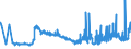 CN 29362800 /Exports /Unit = Prices (Euro/ton) /Partner: Ukraine /Reporter: Eur27_2020 /29362800:Vitamin e and its Derivatives, Used Primarily as Vitamins