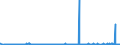 CN 29362800 /Exports /Unit = Prices (Euro/ton) /Partner: Belarus /Reporter: Eur27_2020 /29362800:Vitamin e and its Derivatives, Used Primarily as Vitamins