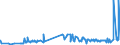 CN 29362800 /Exports /Unit = Prices (Euro/ton) /Partner: For.jrep.mac /Reporter: Eur27_2020 /29362800:Vitamin e and its Derivatives, Used Primarily as Vitamins