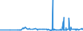CN 29362800 /Exports /Unit = Prices (Euro/ton) /Partner: Ivory Coast /Reporter: Eur27_2020 /29362800:Vitamin e and its Derivatives, Used Primarily as Vitamins
