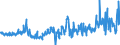 KN 29362900 /Exporte /Einheit = Preise (Euro/Tonne) /Partnerland: Italien /Meldeland: Eur27_2020 /29362900:Vitamine und Ihre Hauptsächlich als Vitamine Gebrauchten Derivate, Ungemischt (Ausg. Vitamine a, b1, b2, b3, b5, b6, B12, c, e, und Ihre Derivate)