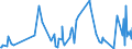 CN 29362900 /Exports /Unit = Prices (Euro/ton) /Partner: Gibraltar /Reporter: Eur27_2020 /29362900:Vitamins and Their Derivatives, Used Primarily as Vitamins, Unmixed (Excl. Vitamins a, b1, b2, b3, b5, b6, B12, c, e and Their Derivatives)
