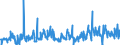 CN 29362900 /Exports /Unit = Prices (Euro/ton) /Partner: Romania /Reporter: Eur27_2020 /29362900:Vitamins and Their Derivatives, Used Primarily as Vitamins, Unmixed (Excl. Vitamins a, b1, b2, b3, b5, b6, B12, c, e and Their Derivatives)