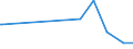 CN 29362900 /Exports /Unit = Prices (Euro/ton) /Partner: Guinea Biss. /Reporter: Eur27_2020 /29362900:Vitamins and Their Derivatives, Used Primarily as Vitamins, Unmixed (Excl. Vitamins a, b1, b2, b3, b5, b6, B12, c, e and Their Derivatives)