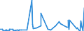 CN 29362900 /Exports /Unit = Prices (Euro/ton) /Partner: Uganda /Reporter: Eur27_2020 /29362900:Vitamins and Their Derivatives, Used Primarily as Vitamins, Unmixed (Excl. Vitamins a, b1, b2, b3, b5, b6, B12, c, e and Their Derivatives)