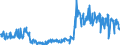 KN 29369000 /Exporte /Einheit = Preise (Euro/Tonne) /Partnerland: Frankreich /Meldeland: Eur27_2020 /29369000:Provitamine und Mischungen von Vitaminen, von Provitaminen Oder von Konzentraten, Auch in Lösemitteln Aller art Sowie Natürliche Konzentrate