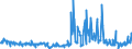 CN 29369000 /Exports /Unit = Prices (Euro/ton) /Partner: Netherlands /Reporter: Eur27_2020 /29369000:Provitamins and Mixtures of Vitamins, of Provitamins or of Concentrates, Whether or not in any Solvent, and Natural Concentrates