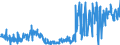 KN 29369000 /Exporte /Einheit = Preise (Euro/Tonne) /Partnerland: Deutschland /Meldeland: Eur27_2020 /29369000:Provitamine und Mischungen von Vitaminen, von Provitaminen Oder von Konzentraten, Auch in Lösemitteln Aller art Sowie Natürliche Konzentrate