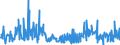 KN 29369000 /Exporte /Einheit = Preise (Euro/Tonne) /Partnerland: Italien /Meldeland: Eur27_2020 /29369000:Provitamine und Mischungen von Vitaminen, von Provitaminen Oder von Konzentraten, Auch in Lösemitteln Aller art Sowie Natürliche Konzentrate