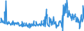 KN 29369000 /Exporte /Einheit = Preise (Euro/Tonne) /Partnerland: Ver.koenigreich /Meldeland: Eur27_2020 /29369000:Provitamine und Mischungen von Vitaminen, von Provitaminen Oder von Konzentraten, Auch in Lösemitteln Aller art Sowie Natürliche Konzentrate