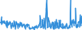 KN 29369000 /Exporte /Einheit = Preise (Euro/Tonne) /Partnerland: Daenemark /Meldeland: Eur27_2020 /29369000:Provitamine und Mischungen von Vitaminen, von Provitaminen Oder von Konzentraten, Auch in Lösemitteln Aller art Sowie Natürliche Konzentrate