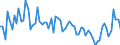 CN 29369000 /Exports /Unit = Prices (Euro/ton) /Partner: United Kingdom(Excluding Northern Ireland) /Reporter: Eur27_2020 /29369000:Provitamins and Mixtures of Vitamins, of Provitamins or of Concentrates, Whether or not in any Solvent, and Natural Concentrates