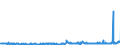 CN 29369000 /Exports /Unit = Prices (Euro/ton) /Partner: Belgium /Reporter: Eur27_2020 /29369000:Provitamins and Mixtures of Vitamins, of Provitamins or of Concentrates, Whether or not in any Solvent, and Natural Concentrates