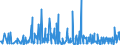 CN 29369000 /Exports /Unit = Prices (Euro/ton) /Partner: Iceland /Reporter: Eur27_2020 /29369000:Provitamins and Mixtures of Vitamins, of Provitamins or of Concentrates, Whether or not in any Solvent, and Natural Concentrates