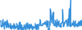 CN 29369000 /Exports /Unit = Prices (Euro/ton) /Partner: Sweden /Reporter: Eur27_2020 /29369000:Provitamins and Mixtures of Vitamins, of Provitamins or of Concentrates, Whether or not in any Solvent, and Natural Concentrates