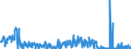 CN 29369000 /Exports /Unit = Prices (Euro/ton) /Partner: Finland /Reporter: Eur27_2020 /29369000:Provitamins and Mixtures of Vitamins, of Provitamins or of Concentrates, Whether or not in any Solvent, and Natural Concentrates