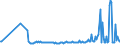 CN 29369000 /Exports /Unit = Prices (Euro/ton) /Partner: Liechtenstein /Reporter: Eur27_2020 /29369000:Provitamins and Mixtures of Vitamins, of Provitamins or of Concentrates, Whether or not in any Solvent, and Natural Concentrates