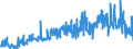 CN 29369000 /Exports /Unit = Prices (Euro/ton) /Partner: Austria /Reporter: Eur27_2020 /29369000:Provitamins and Mixtures of Vitamins, of Provitamins or of Concentrates, Whether or not in any Solvent, and Natural Concentrates