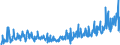 CN 29369000 /Exports /Unit = Prices (Euro/ton) /Partner: Switzerland /Reporter: Eur27_2020 /29369000:Provitamins and Mixtures of Vitamins, of Provitamins or of Concentrates, Whether or not in any Solvent, and Natural Concentrates