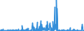CN 29369000 /Exports /Unit = Prices (Euro/ton) /Partner: Malta /Reporter: Eur27_2020 /29369000:Provitamins and Mixtures of Vitamins, of Provitamins or of Concentrates, Whether or not in any Solvent, and Natural Concentrates