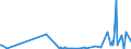 CN 29369000 /Exports /Unit = Prices (Euro/ton) /Partner: San Marino /Reporter: Eur27_2020 /29369000:Provitamins and Mixtures of Vitamins, of Provitamins or of Concentrates, Whether or not in any Solvent, and Natural Concentrates