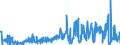 CN 29369000 /Exports /Unit = Prices (Euro/ton) /Partner: Turkey /Reporter: Eur27_2020 /29369000:Provitamins and Mixtures of Vitamins, of Provitamins or of Concentrates, Whether or not in any Solvent, and Natural Concentrates