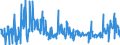 CN 29369000 /Exports /Unit = Prices (Euro/ton) /Partner: Estonia /Reporter: Eur27_2020 /29369000:Provitamins and Mixtures of Vitamins, of Provitamins or of Concentrates, Whether or not in any Solvent, and Natural Concentrates
